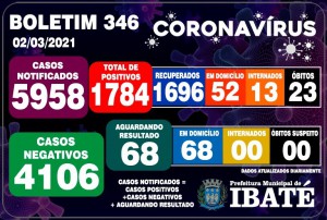 thumbnail_Boletim Covid 346 - 02032021